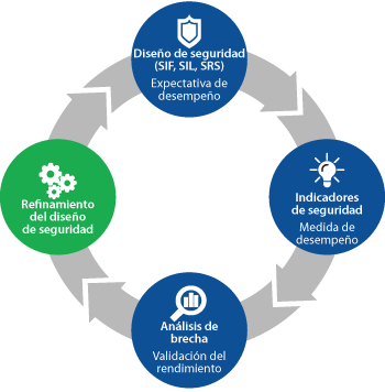 principal algas marinas observación Seguridad industrial y ciberseguridad | Comparación entre sistemas  instrumentados de seguridad convencionales y sostenibles | Editores