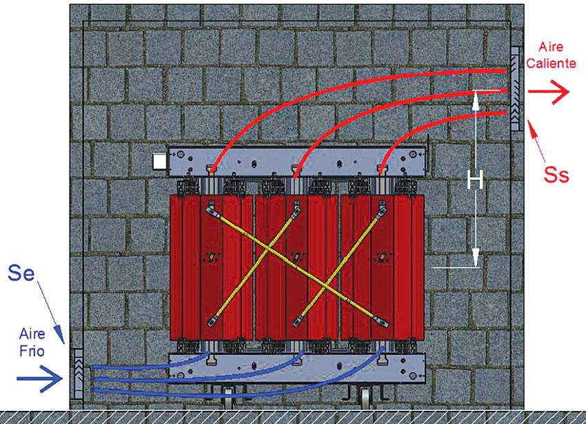 Rejillas de ventilación - Transformados y Accesorios del Sur