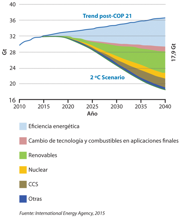 Revista AEA Argentina, desafíos para la meta "año 2025 nueva oferta