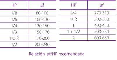 capacitor de arranque para motor 3/4