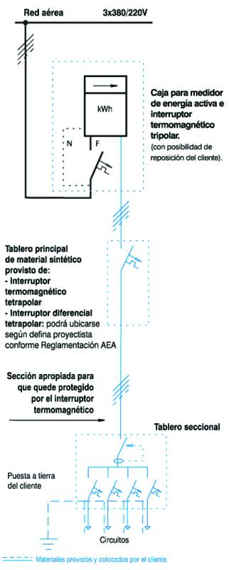 Colocacion De Medidor Electrico