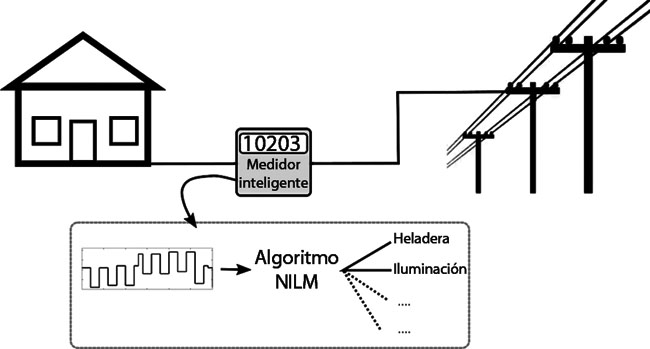 Figura 2