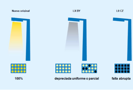 Los 5+1 factores determinantes en la calidad de tiras led - ArmadaLED  Iluminacion y Proyectos de alumbrado publico y vial